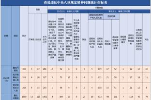 维拉取得主场15连胜，创英格兰顶级联赛149年来的最长纪录